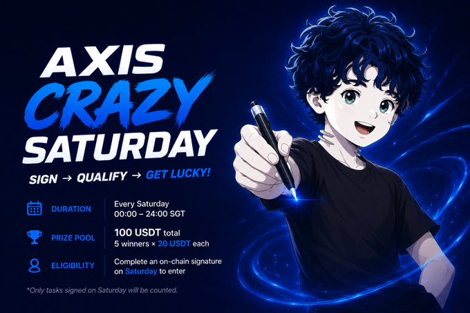 An 'AXIS CRAZY SATURDAY' promotional banner featuring an anime-style boy with a pen, advertising a weekly event with a 100 USDT prize pool (5 winners of 20 USDT each) for completing an on-chain signature on Saturdays.