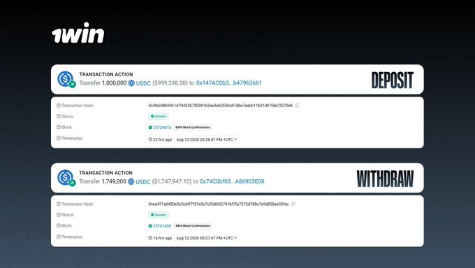 The image displays two verified on-chain transactions on 1win: a deposit of 1,000,000 USDC (~$999,398.00) to address 0x147AC0b3...b47963661 at 3:28 PM UTC, followed by a withdrawal of 1,749,000 USDC (~$1,747,947.10) from address 0x740C0f03...A86903E08 at 9:27 PM UTC the same day—visually confirming the post's claim of a same-day, under-6-hour payout.