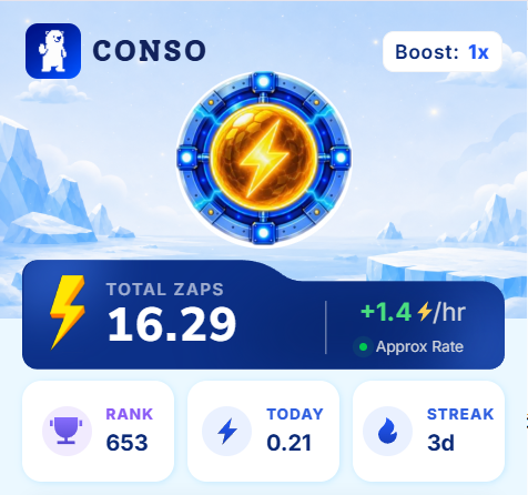 A CONSO app dashboard displaying a lightning orb with 'TOTAL ZAPS 16.29', 'Approx Rate +1.4/hr', along with stats for Rank (653), Today (0.21), and Streak (3d).