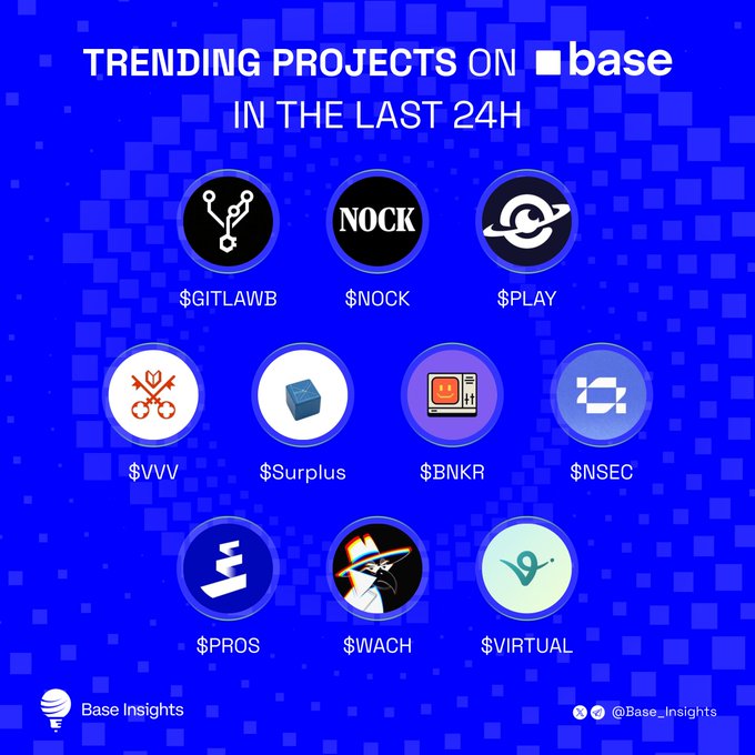 The image features a blue background with white text that reads "Trending Projects On Base". Below this, there are eight different icons representing various projects or trends related to base. The icons include logos for companies such as $GITLAWB, $NOCK, $PLAY, $VVV, $AskVenice, $Surplus, $BNKR, and $NSEC. These icons provide a visual representation of the projects being discussed in the post.