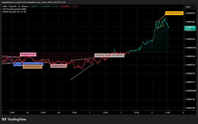 TradingView chart of PEPE/USDT 1-hour chart displaying multiple technical patterns including Ascending Triangle (Contracting), Descending Channel, and Ascending Channel.