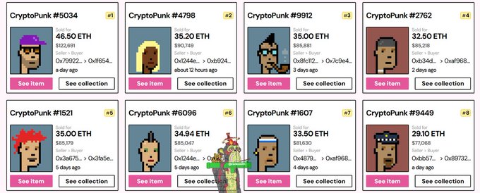 A screenshot of an NFT marketplace displaying eight CryptoPunk listings with their prices in ETH and USD, including CryptoPunk #5034 at 46.50 ETH and CryptoPunk #4449 at 29.10 ETH.