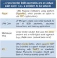 A Reddit post screenshot showing a NanoNews headline about cross-border B2B payments on an "actual real-world live pipe set to be switched on" involving Ripple (XRP), R3, Corda Settler, and transfers up to $250 billion in volume, with comments discussing the Ripple-R3 partnership, institutional adoption of XRP, and price speculation.