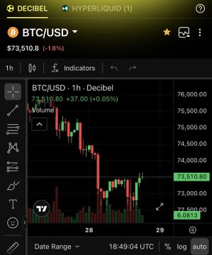 The image displays a stock chart for Bitcoin on Mturk with the price hovering around 73.5 kt (circa $73.51) over a period of time. The volume on this stock appears to be strong, indicating that some traders have already sold their shares or are planning to sell them again as the price starts bouncing back up into the upper range of the chart after an aggressive sell-off. The market is reacting with strong trading activity, and it seems like bullish sentiment is prevailing at the moment.