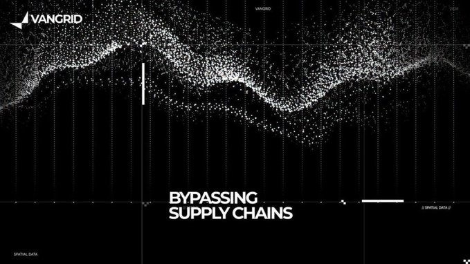 A stylized black-and-white data visualization with the "VANGRID" logo features a wave-like pattern of scattered white particles and prominently displays the text "BYPASSING SUPPLY CHAINS," illustrating how Vangrid's bounty infrastructure enables AI agents to directly post, fund, and pay for 3D capture requests without traditional intermediaries.
