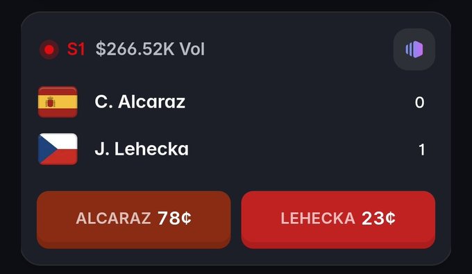 A sports betting interface showing a match between C. Alcaraz (Spain) and J. Lehecka (Czech Republic), with Alcaraz as the favorite at 78¢ and Lehecka at 23¢, on set S1 with $266.52K volume.