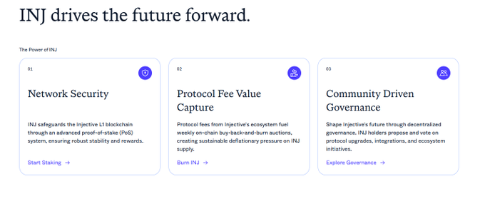 A promotional graphic for INJ (Injective) titled "INJ drives the future forward" featuring three pillars: "Network Security" (Injective's L1 blockchain with proof-of-stake), "Protocol Fee Value Capture" (weekly buy-back-and-burn auctions from ecosystem fees), and "Community Driven Governance" (holder voting on upgrades and integrations), directly illustrating the post's points about INJ's governance rights and deflationary buyback-and-burn mechanism.