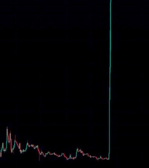 A candlestick chart displays a long period of low, relatively flat price action followed by a sudden, dramatic vertical spike shooting upward, visually reinforcing the post's confident declaration of imminent proof.