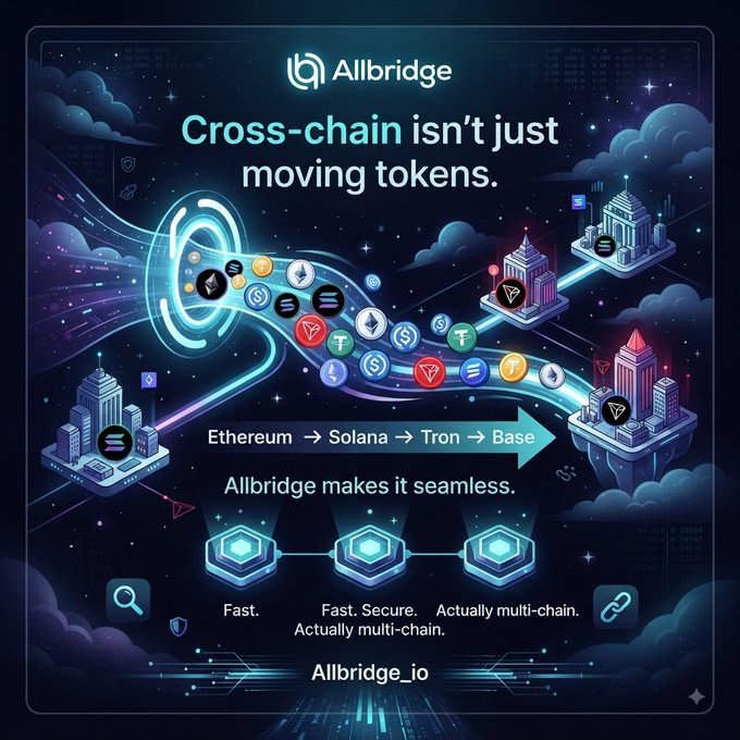 An infographic for 'Allbridge_io' with the headline 'Cross-chain isn't just moving tokens,' illustrating token movement across Ethereum, Solana, Tron, and Base networks.