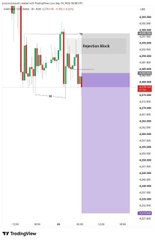 A TradingView chart of XAU/USD (Gold vs US Dollar) on a 1-day timeframe shows a rising channel pattern with a short-term upward move indicated by an arrow, alongside a purple highlighted zone marking a potential downside target below current price levels. The chart visually supports the post's bearish outlook, suggesting a "major dump" for gold from its current position within the channel.