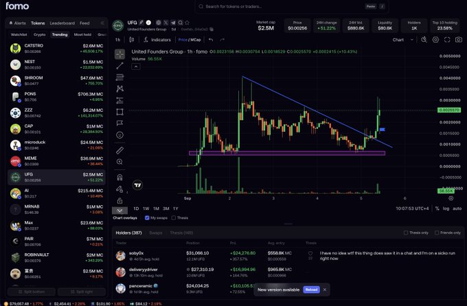 A screenshot of a cryptocurrency trading platform called 'Fomo' showing a price chart for the token 'UFG' (United Founders Group) with various market data and a list of trending tokens.