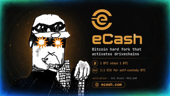 A promotional graphic for 'eCash' cryptocurrency, featuring a stylized gorilla, with text reading 'Bitcoin hard fork that activates drivechains', '1 BTC stays 1 BTC', '1:1 ECX for self-custody BTC', and 'activation - btc block ~963,648' at ecash.com.