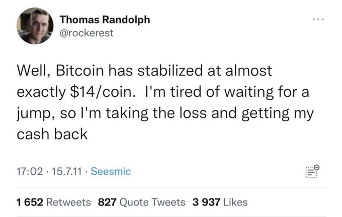 A tweet from user Thomas Randolph (@rockerest) dated 15.7.11 reads: "Well, Bitcoin has stabilized at almost exactly $14/coin. I'm tired of waiting for a jump, so I'm taking the loss and getting my cash back." The post received 1,652 retweets, 827 quote tweets, and 3,937 likes, highlighting it as a famously wrong prediction that Bitcoin would remain near $14 forever—a cautionary example of doubting crypto during its "winter."
