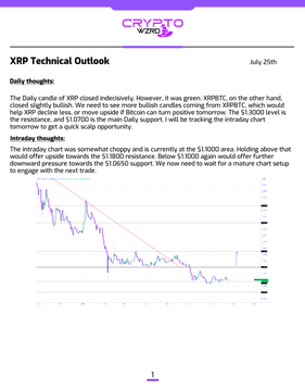 Cryptopolitan 'XRP Technical Outlook' dated July 25th with sections on 'Daily thoughts' and 'Intraday thoughts' analyzing XRP's performance against support at $1.3000 and resistance at $3.0650.