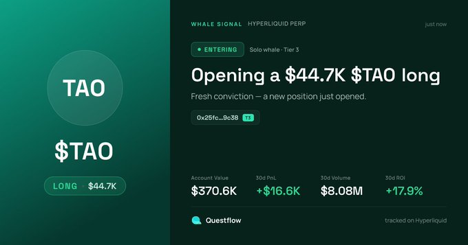 A Whale Signal alert from Questflow displays a Tier 3 whale opening a $44.7K LONG position on $TAO (Hyperliquid Perp), showing account value of $370.6K with +17.9% 30d ROI.
