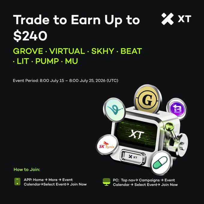 A promotional graphic for XT.COM's "Trade to Earn Up to $240" event featuring token icons for GROVE, VIRTUAL, SKHY, BEAT, LIT, PUMP, and MU, with the event running from July 15-25, 2026 (UTC) and instructions on how to join via the app or PC. The image visually complements the post's announcement of the Hot Token Trading Challenge, highlighting the same eligible tokens and reward amount.