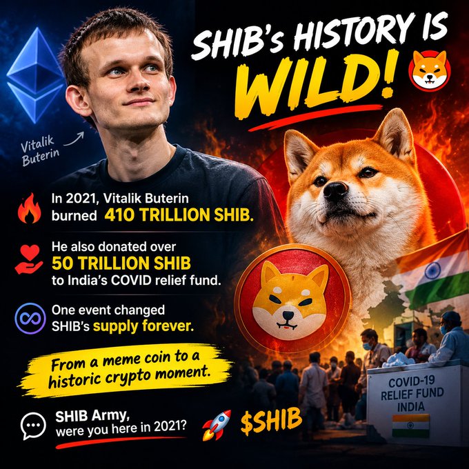 A social media graphic titled "SHIB'S HISTORY IS WILD!" features Vitalik Buterin, mentions burning 410 trillion SHIB, donating 50 trillion SHIB to India's COVID relief fund, and includes Shiba Inu and Ethereum logos.