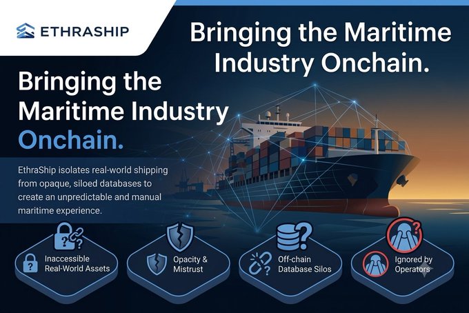 A promotional graphic for 'ETHRASHIP' displays 'Bringing the Maritime Industry Onchain' with an image of a cargo ship and icons highlighting issues like Inaccessible Real-World Assets and Off-chain Database Silos.