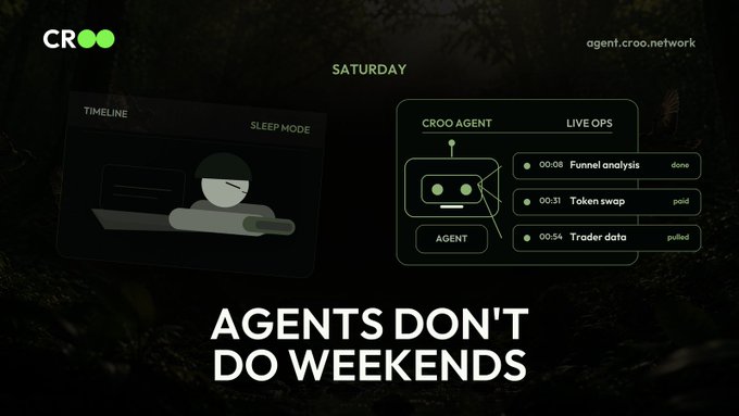 A dark promotional graphic for CROO features the headline "AGENTS DON'T DO WEEKENDS" beneath two interface panels: a dimmed "TIMELINE" showing a sleeping character in "SLEEP MODE," and an active "CROO AGENT LIVE OPS" feed logging recent tasks like "00:08 Funnel analysis done," "00:31 Token swap paid," and "00:54 Trader data pulled," visually reinforcing the post's message that while users rest on Saturdays, the agent continues executing trades and pulling data nonstop.