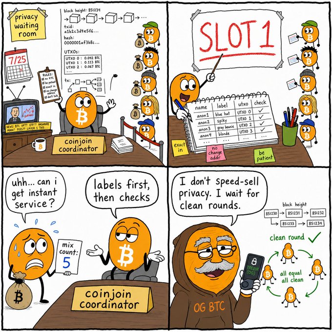 A four-panel cartoon explains the Bitcoin 'coinjoin' process, featuring anthropomorphized Bitcoin characters, a 'coinjoin coordinator,' and an 'OG BTC' character stating, 'I don't speed-sell privacy. I wait for clean rounds.'