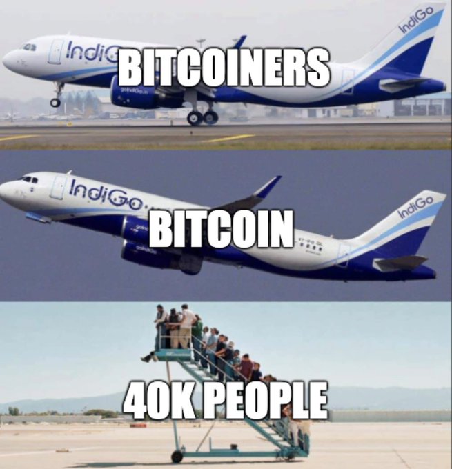 A three-panel meme using IndiGo airline images, labeled 'BITCOINERS' (plane landing), 'BITCOIN' (plane flying), and '40K PEOPLE' (people on a mobile boarding staircase).