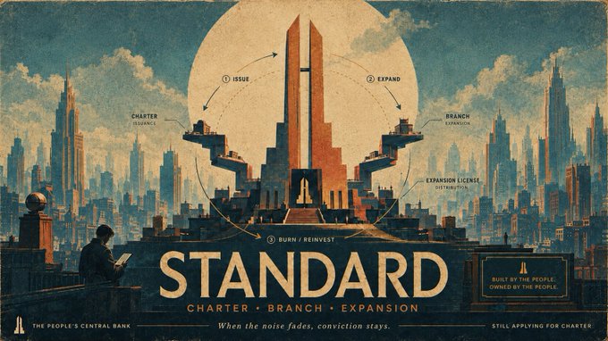 A vintage-style poster reads 'STANDARD - CHARTER • BRANCH • EXPANSION' with a circular diagram showing steps like 'ISSUE,' 'EXPAND,' and 'BURN/REINVEST,' set against an art deco cityscape with the tagline 'When the noise fades, conviction stays.'