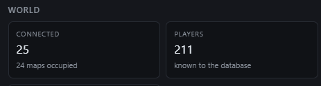 A dark dashboard panel labeled 'WORLD' showing 'CONNECTED: 25 (24 maps occupied)' and 'PLAYERS: 211 known to the database'.