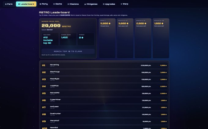 An 'ASTRO Leaderboard' page displays a top prize pool of 20,000 tokens with rankings #1-#10, showing players like 'StarForge' and 'MoonRidge' with decreasing rewards from 5,000 down to 1,000.