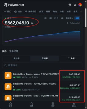 A Polymarket trading interface showing a balance of '$562,045.10' and Bitcoin trading positions including 'Bitcoin Up or Down - May 4, 7:15PM-7:30PM ET' with values '$48,969.46', '$15,539.96', and '$25,427.05'.
