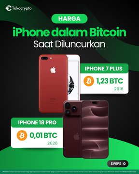 The image, created by Tokocrypto, is an infographic titled "HARGA iPhone dalam Bitcoin Saat Diluncurkan" (Price of iPhone in Bitcoin at Launch), comparing Bitcoin prices for two iPhone models: the iPhone 7 Plus (Product Red) at ₿1.23 BTC in 2016, and the iPhone 18 Pro at ₿0.01 BTC in 2026, illustrating how Bitcoin's value has grown significantly relative to the price of a new iPhone.