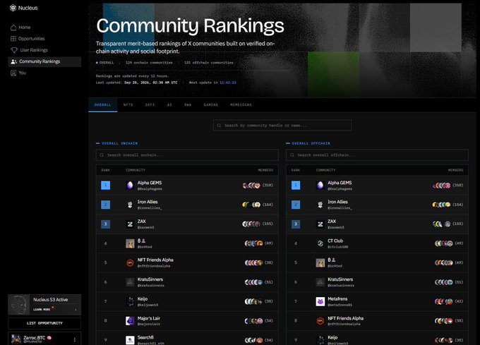 A screenshot of the Nucleus platform showing 'Community Rankings' for transparent merit-based rankings of X communities, displaying top communities like 'Alpha GEMS' and 'Deez Alles' on both onchain and offchain lists.