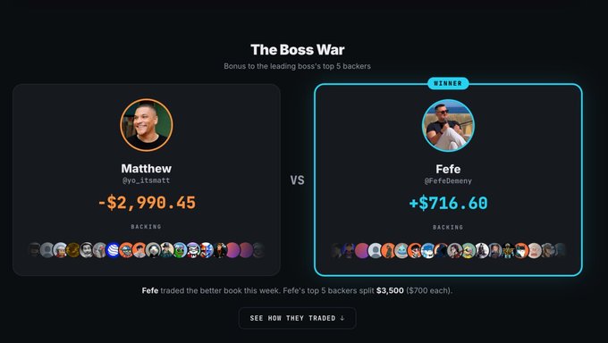 The image shows a comparison between two different posts. One post features a person named Matthew with an achievement of scoring $2,958 for their team. The other post displays a different individual called Fefe who made a total of $6760 in their latest week at the marketplace. Both individuals are being compared to determine which one is better or has achieved more. This comparison can be related to real-world situations where people compete against each other, such as ranking athletes, students, or businesses based on their performance or accomplishments.