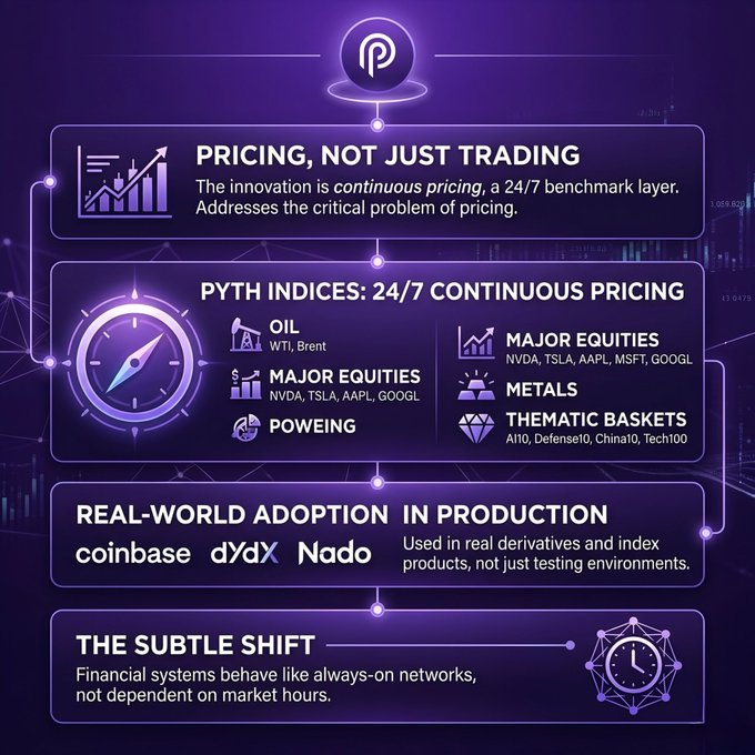 The image shows a purple color scheme with multiple elements, including a chart or graph, a compass rose, symbols representing different aspects of crypto pricing like oil prices and mining rewards, a clock symbolizing time, and arrows illustrating shifts or changes in the cryptocurrency world. The caption explains that most people focus on crypto trading but fail to recognize the problem - it is pricing. @PythNetwork is addressing this issue by providing a tool called Pyth Indices, which creates continuous reference for pricing problems.