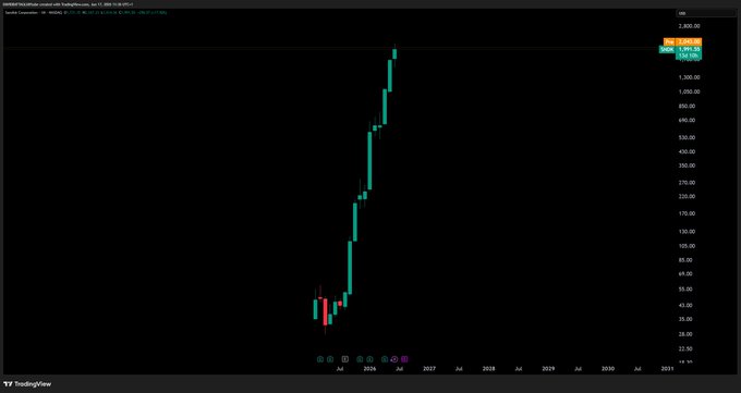The image shows a computer screen displaying stock market trading data, with a specific chart representing the price of a stock over time. It appears that someone has taken a screenshot of this graph or an excel spreadsheet, possibly for educational purposes or reference. There is no information provided about how to interpret the graph and what the user needs to do next. The post questions whether to focus on either one more subida or both, but it does not provide clear guidance on which specific data point or indicator to pay attention to.
