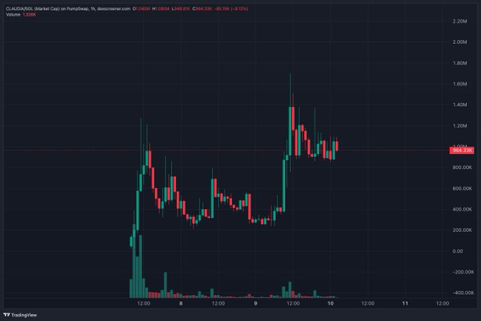 TradingView candlestick chart for the token CAUL/USDT on PumpSwap, displaying a 24h change of +2.17% and volume of 132K, with price showing an upward trend.