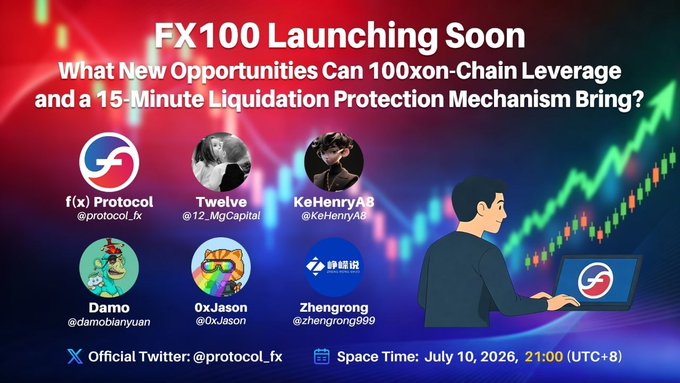A promotional graphic for 'FX100 Launching Soon' by f(x) Protocol, featuring 100x on-chain leverage and a 15-minute liquidation protection mechanism, with a Twitter Space scheduled for July 10, 2026, at 21:00 (UTC+8) featuring multiple guest speakers.