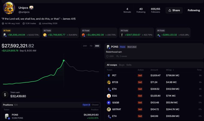 A Twitter profile for 'Unipcs' (@unipcs) showing a portfolio value of $27,592,321.82 with a green performance chart and multiple token trades displayed.