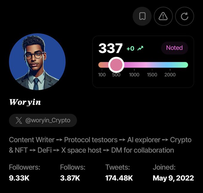 A Twitter/X profile page for 'Woryin' (@woryin_Crypto) showing 9.33K followers and a score of 337, with bio describing roles as Content Writer, Protocol testor, AI explorer, Crypto & NFT, DeFi, and X space host.