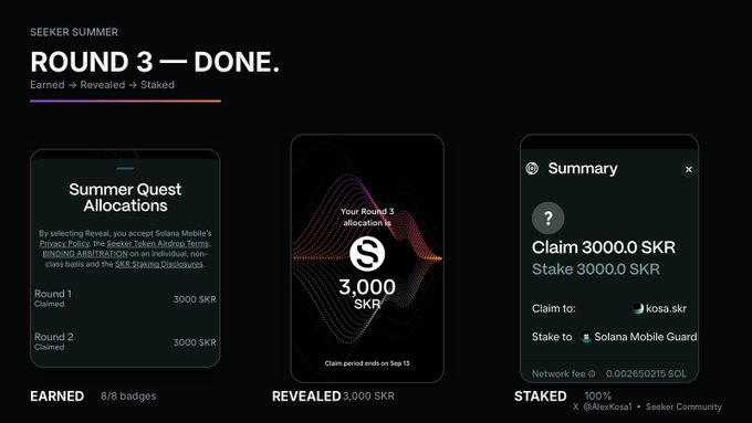 A dark-themed 'SEEKER SUMMER' dashboard titled 'ROUND 3 — DONE.' displays a 'Summer Quest Allocations' panel showing 3,000 SKR claimed for rounds 1 and 2, a central 'Round 3' allocation card for 3,000 SKR, and a 'Summary' panel indicating a 3,000.0 SKR claim and stake to 'Solana Mobile Guard'.