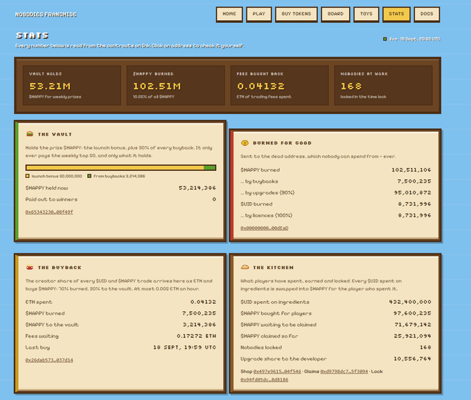 The STATS page of the Norodies Franchise website displaying metrics: Vault Holds 53.21M SNAPPY, SNAPPY Burned 102.51M (10.01% of all SNAPPY), Fees 0.0413Ξ, and 168 Norodies locked in the time lock.