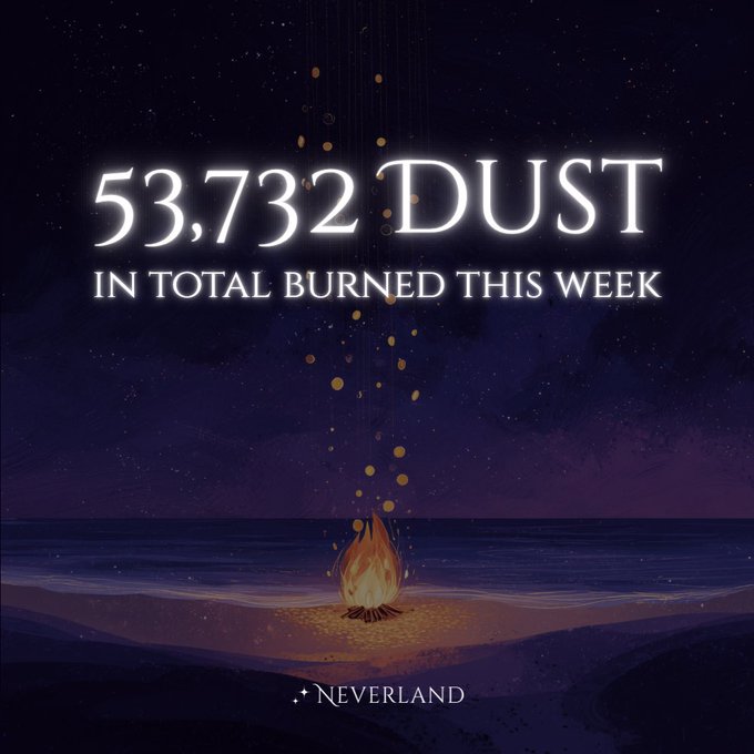 A promotional graphic showing '53,732 DUST IN TOTAL BURNED THIS WEEK' over an illustrated campfire scene with the NEVERLAND logo at the bottom.