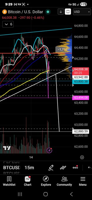 The image shows a cell phone displaying a chart related to Bitcoin trading. The chart has various lines and colors representing different price points for Bitcoin. A small text box below the chart displays an investment tip, possibly suggesting a strategy or trend that could be beneficial for traders using Bitcoin. Additionally, there is an app icon on the bottom left corner of the screen.