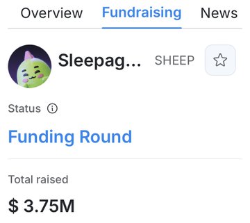 The image shows a Fundraising section of a webpage for Sleepagotchi (ticker: SHEEP), indicating it is currently in a Funding Round with a total raised of $3.75M, which supports the post's claim that Sleepagotchi has raised $3.75M.