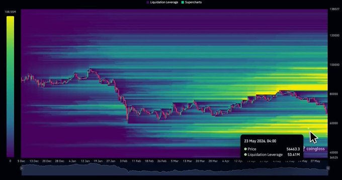 The image is a screenshot of a stock market chart for Bitcoin, which has been edited or altered. The chart displays various cryptocurrency price data and has been altered to emphasize the top bar at the very top, likely for better visibility. There are several other elements in the background, including text, numbers, and symbols, further illustrating the context of the image. However, it is important to note that this particular image is not related to the post as described. The post's main focus should be on Bitcoin prices or any other relevant information related to the subject matter.