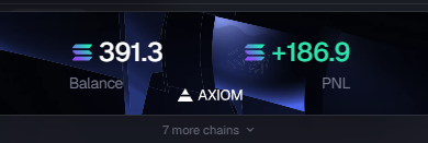 A dark portfolio interface showing a balance of "391.3" and a PNL of "+186.9" with the "AXIOM" logo and a button reading "7 more chains".