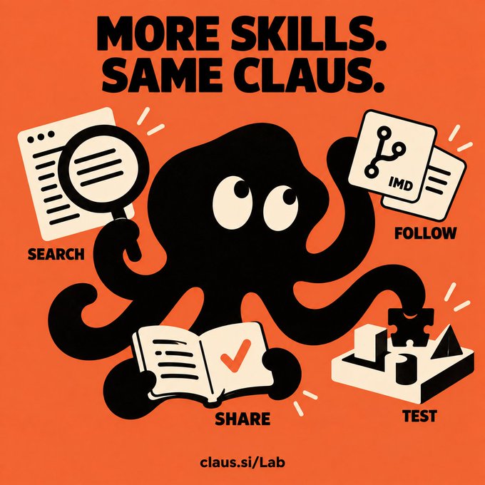 An orange promotional graphic featuring a black octopus mascot named Claus with the headline 'MORE SKILLS. SAME CLAUS.', illustrating capabilities labeled 'SEARCH', 'SHARE', 'FOLLOW', and 'TEST', with the URL 'claus.si/Lab' at the bottom.