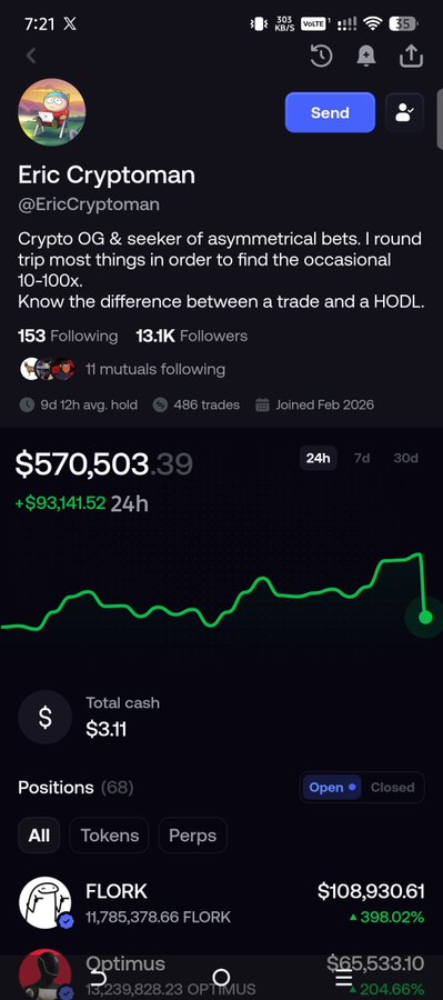A social media profile for 'Eric Cryptoman' (@EricCryptoman) showing 13.1K followers, a portfolio value of $570,503.39 (+$93,141.52 in 24h), and positions in FLORK and Optimus tokens.