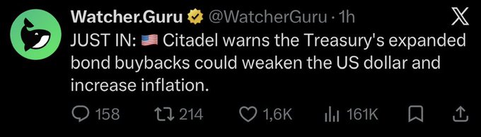 A Twitter post from @WatcherGuru citing Citadel's warning that the Treasury's expanded bond buybacks could weaken the US dollar and increase inflation, with the caption framing it as bullish for Bitcoin.