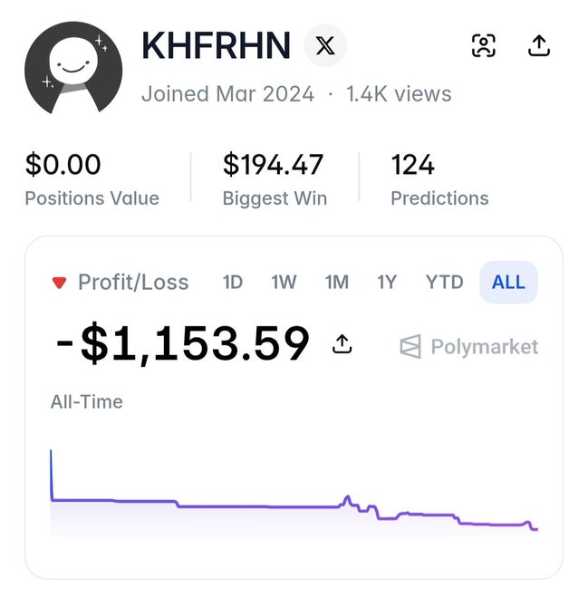 The image features a screenshot of a screen where an analysis of the market has been posted by someone named Khfrhn. This person has been listed as a trader, and they are providing their thoughts on the price trends displayed on the screen, which shows a decline in stock values over time. The focus of this post is to analyze how the market is performing, and it seems that Khfrhn's analysis has provided valuable insights into the current market conditions. This information could be useful for anyone looking at the market or considering entering the trade themselves.