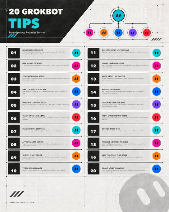 An infographic displaying "20 GROKBOT TIPS from @poteto Founder Session," with each tip numbered and color-coded in a vertical list, visually summarizing key takeaways from Lauren Tan's founder session on building AI bots.